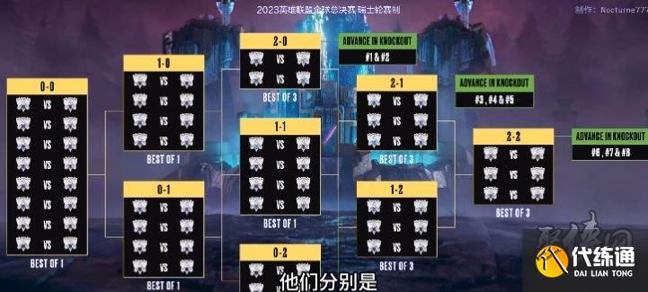 2025全球总决赛赛程揭晓：入围赛与瑞士轮赛制详解，电竞巅峰对决一触即发！-uwin电竞