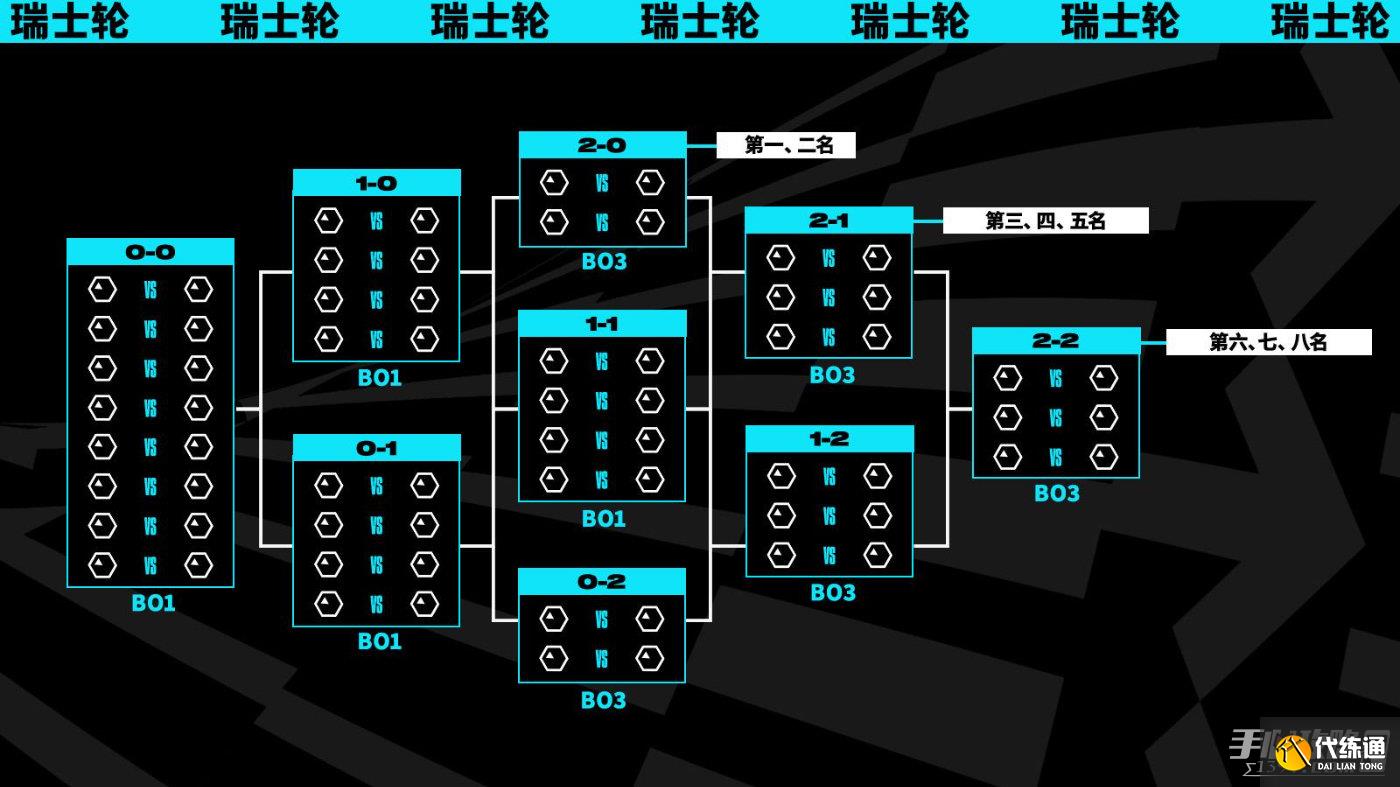 英雄联盟季中邀请赛LEC赛区19岁小将单杀Faker，欧洲新星一战成名！-uwin电竞